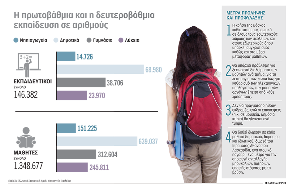 το-στοίχημα-της-μάσκας-τη-νέα-σχολική-χ-561076801