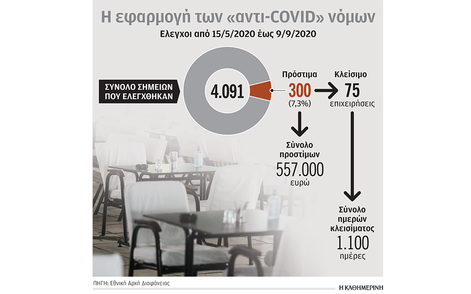 τα-μέτρα-τα-καταστήματα-οι-έλεγχοι-και-561076897