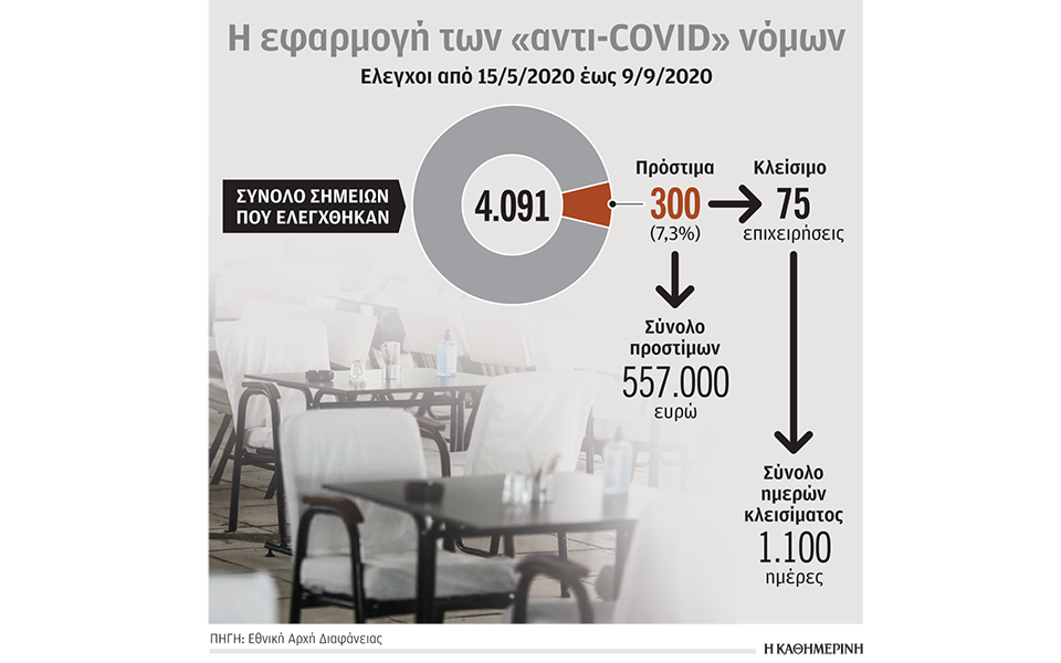 τα-μέτρα-τα-καταστήματα-οι-έλεγχοι-και-561076897