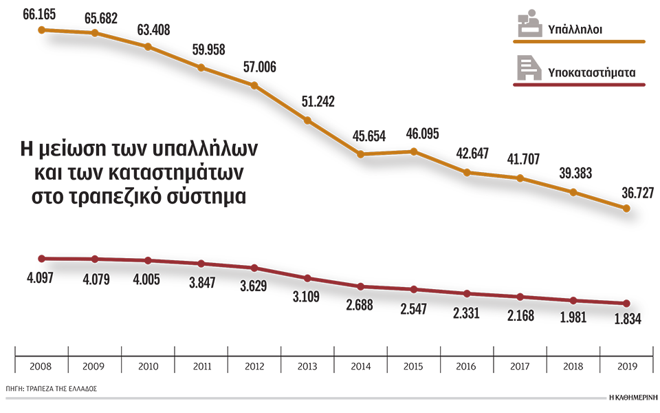 μειώνουν-περαιτέρω-το-προσωπικό-οι-τρ-561077056