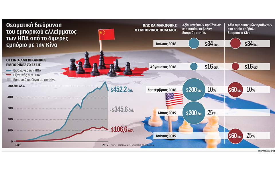 με-διαζύγιο-απειλούν-οι-ηπα-την-κίνα-561077131