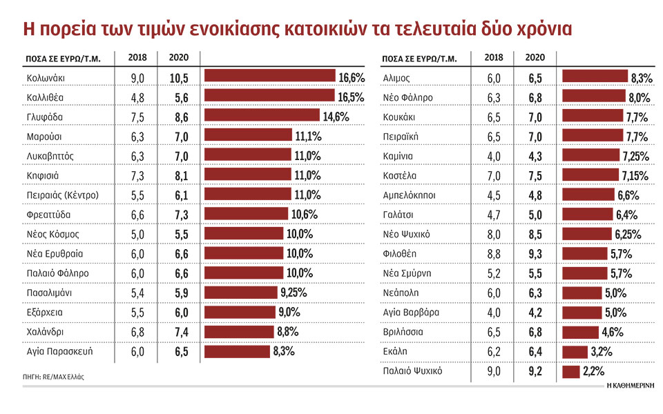 ακριβότερο-το-κουκάκι-από-την-εκάλη-561079339