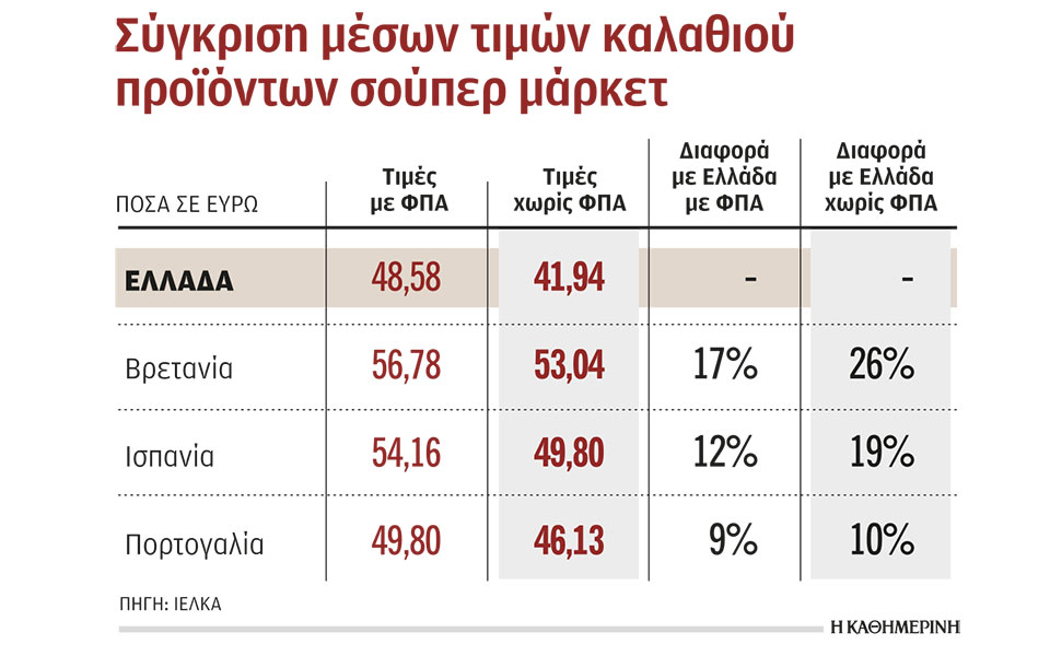 φθηνότερο-το-καλάθι-στα-ελληνικά-σούπ-561079348
