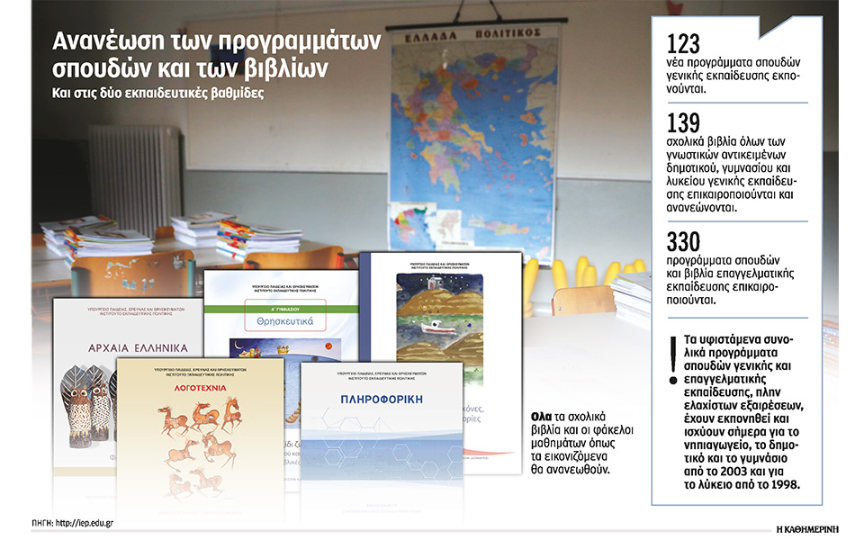 τέλος-οι-δισκέτες-στα-σχολικά-βιβλία-561085120