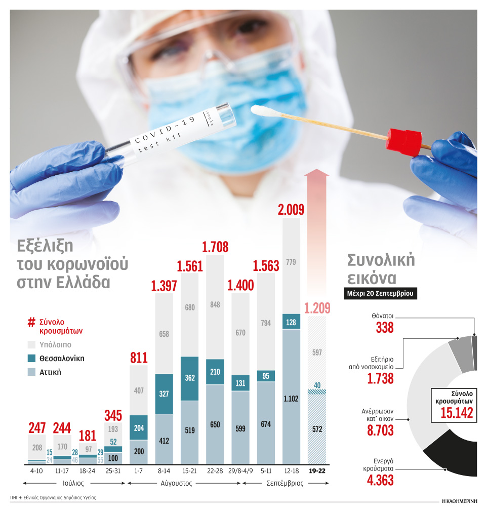 «Το lockdown είναι η τελευταία λύση»-1