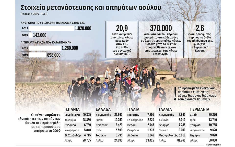 αλληλεγγύη-με-αστερίσκους-από-την-ε-561094348