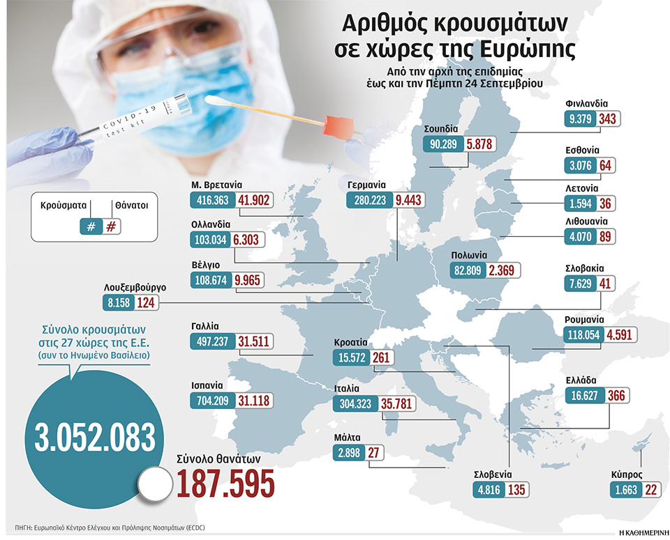 Το SOS προς ηλικιωμένους, ο συναγερμός για την Αττική-1