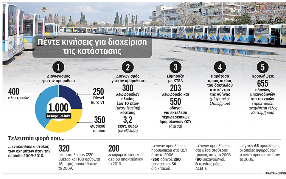 μέσα-μεταφοράς-μαζικών-εντάσεων-561094450