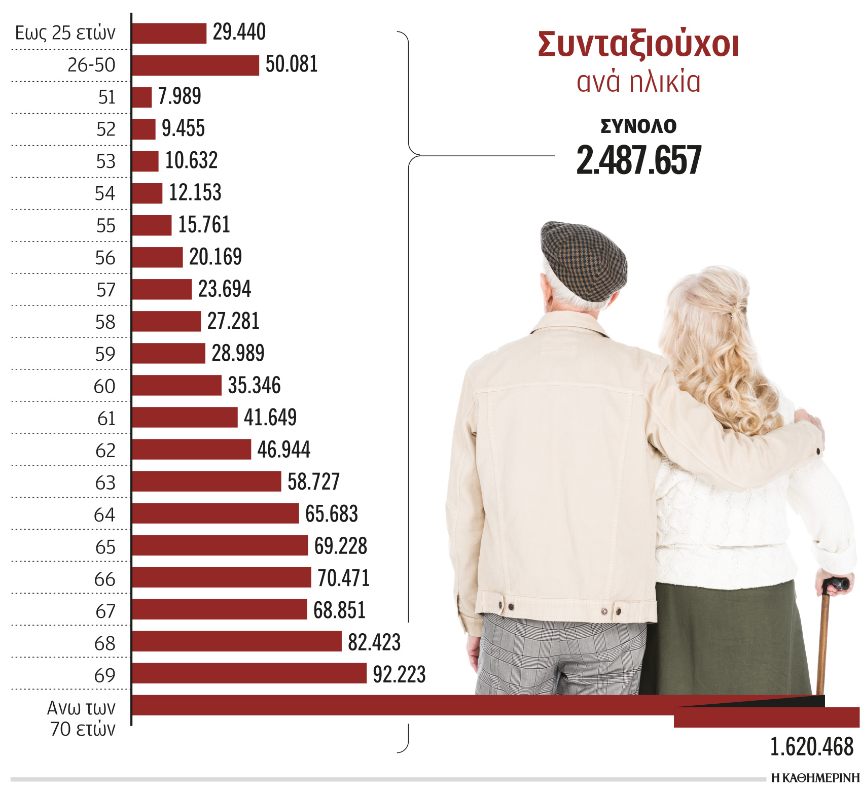 Παραμένουν ανοιχτά «παράθυρα» για πρόωρη συνταξιοδότηση-1