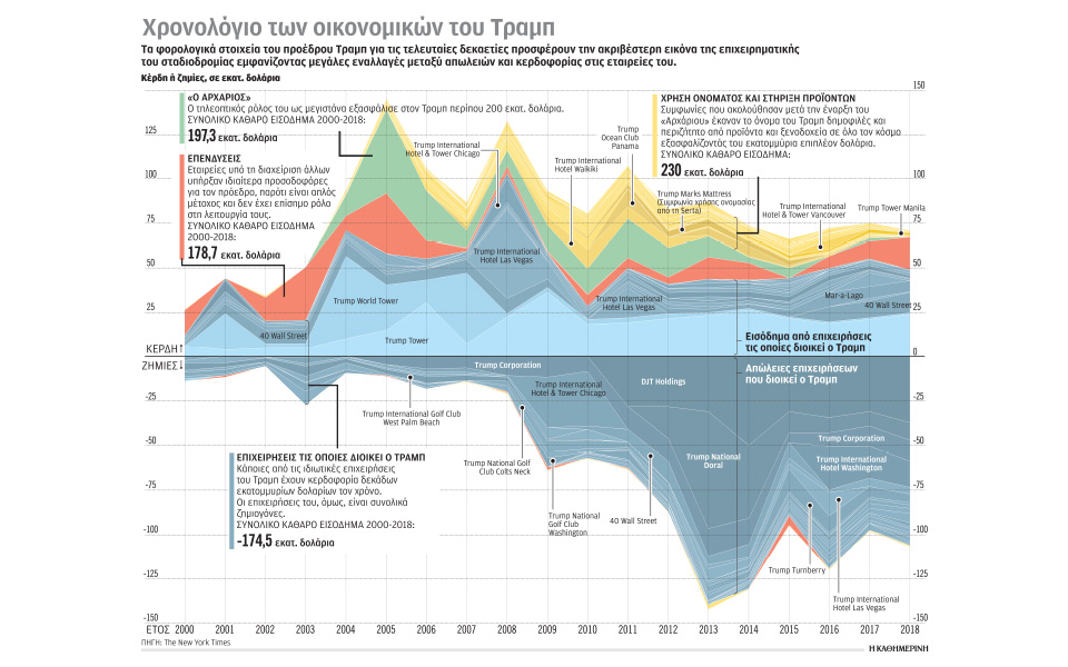 η-βόμβα-των-νυτ-και-οι-εκλογές-στις-ηπα-561096499