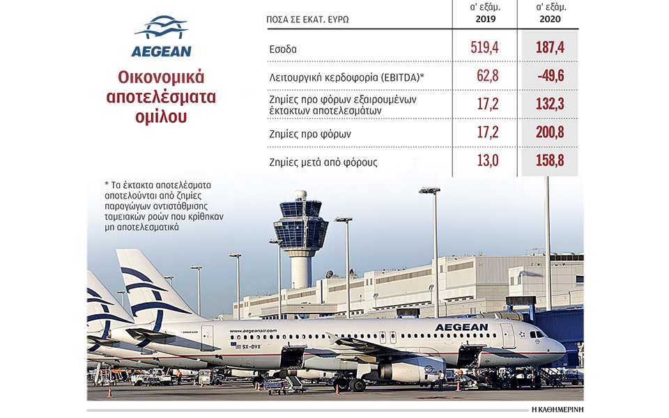 αναπροσαρμογή-σχεδίων-από-aegean-λόγω-πανδ-561096556