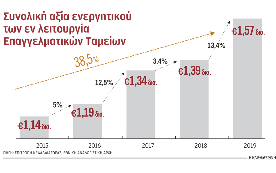 ψάχνουν-αντίδοτο-στις-χαμηλές-συντάξ-561077068