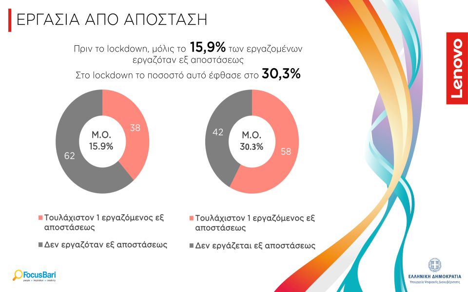 Lenovo- Focus Bari: Οι ελληνικές επιχειρήσεις και ο ψηφιακός μετασχηματισμός στην εποχή του Covid19-3