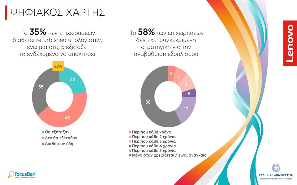 Lenovo- Focus Bari: Οι ελληνικές επιχειρήσεις και ο ψηφιακός μετασχηματισμός στην εποχή του Covid19-1