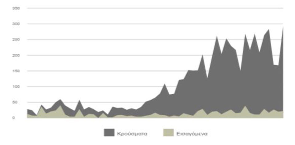 Βιώνουμε το δεύτερο κύμα της COVID-19 ή τα … «απόνερα» του πρώτου κύματος;-1