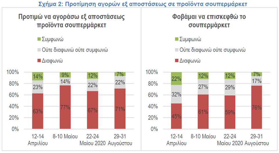 Παγιώνονται οι online αγοραστικές συνήθειες των καταναλωτών-2