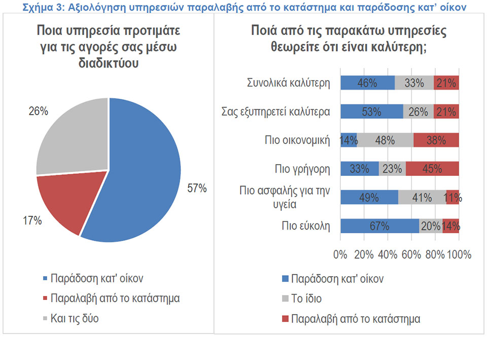 Παγιώνονται οι online αγοραστικές συνήθειες των καταναλωτών-3