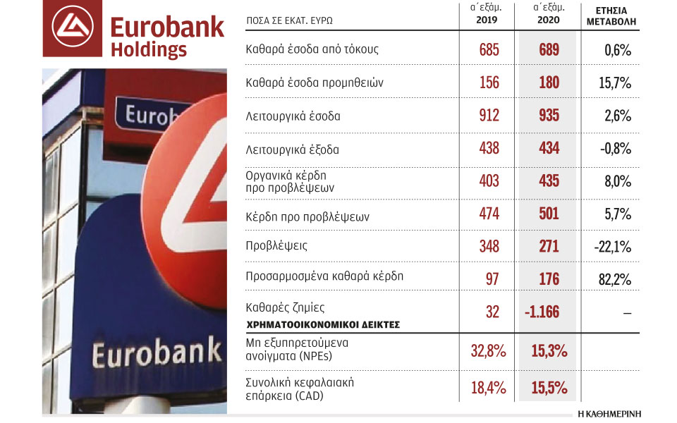 σε-αναστολές-δανείων-5-δισ-έχει-προχωρ-2395082
