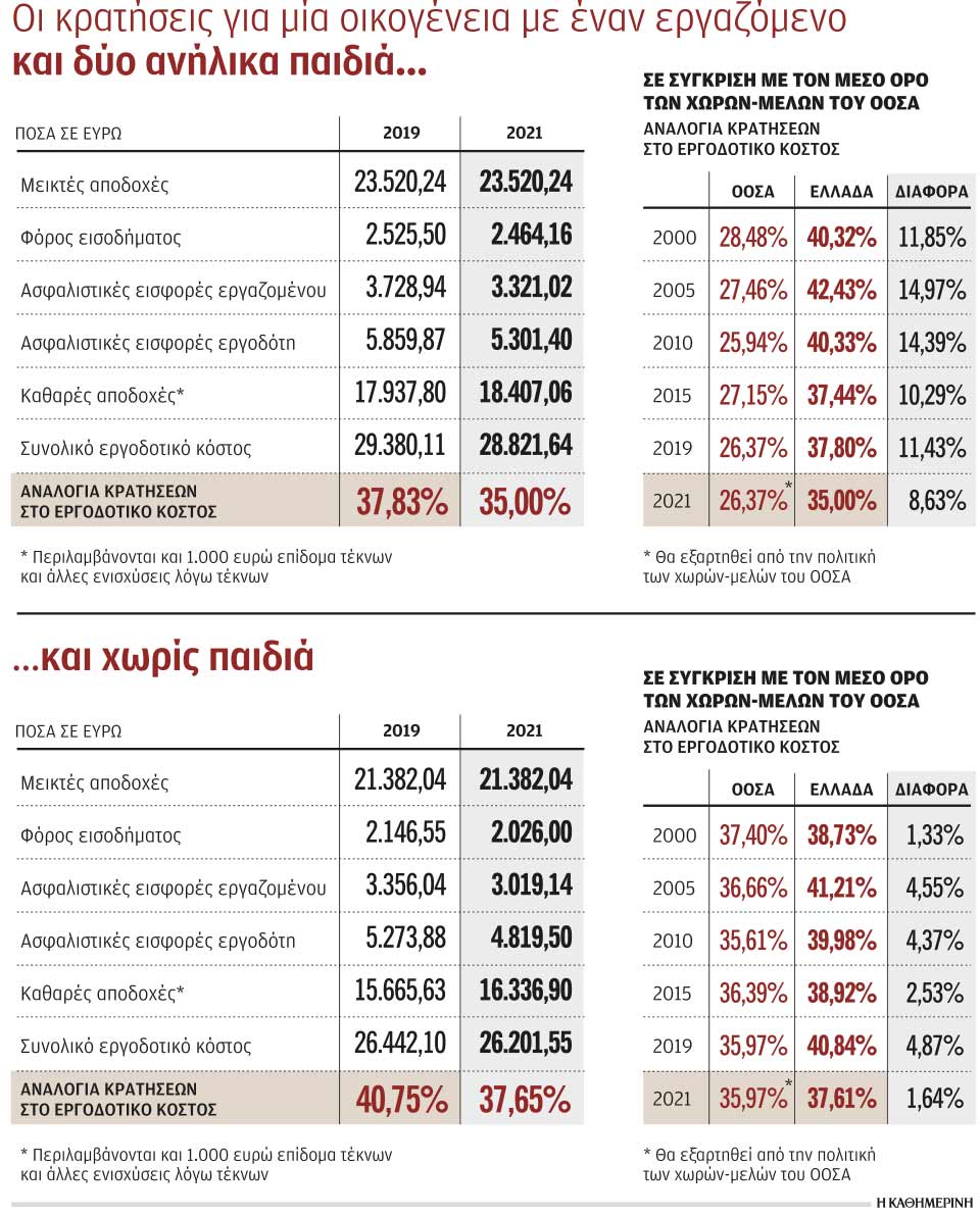 Το στοίχημα των νέων, καλά αμειβόμενων θέσεων εργασίας-1