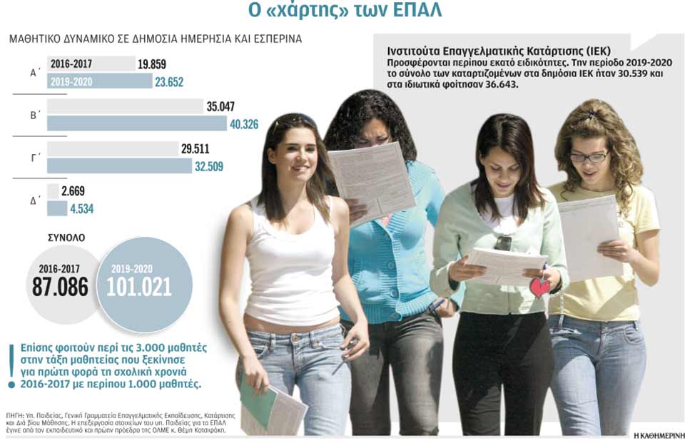 Η επαγγελματική εκπαίδευση αλλάζει-1