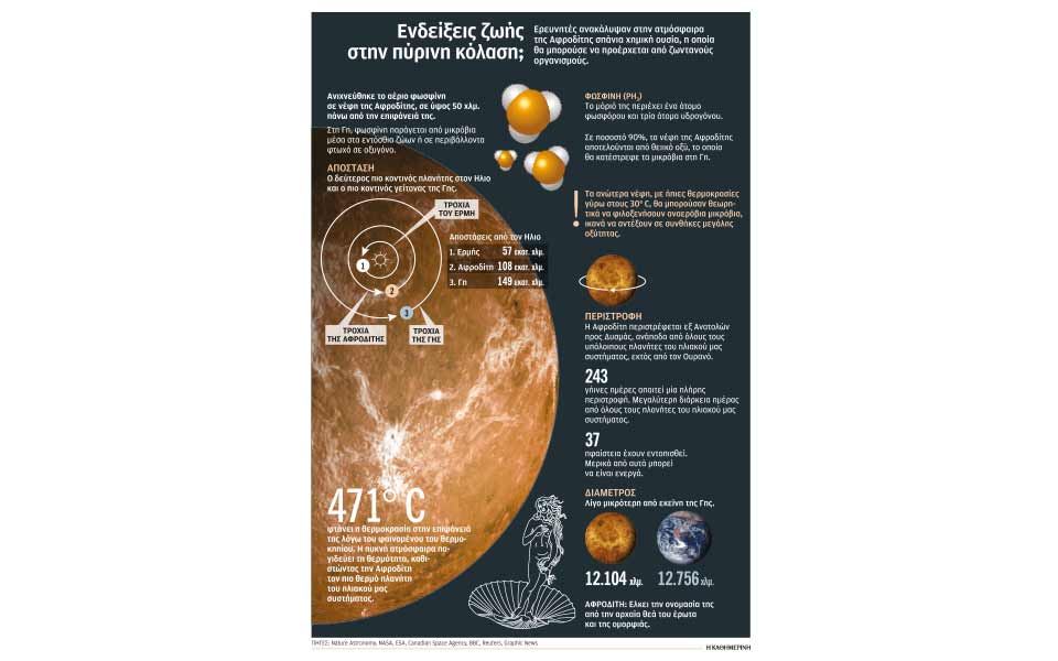 Αναζητώντας ζωή στον πιο κοντινό μας πλανήτη-1