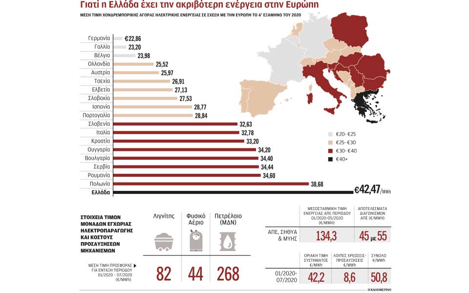 πώς-εκτινάχθηκε-το-κόστος-της-ηλεκτρι-561084751