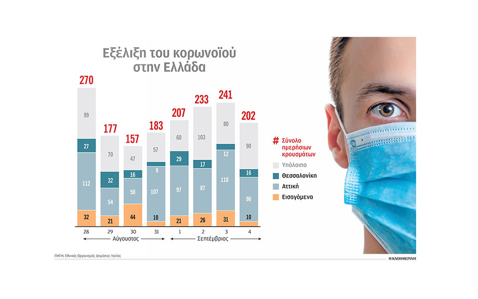να-σπάσουμε-την-αλυσίδα-μετάδοσης-561068803