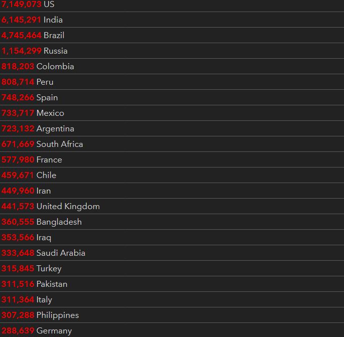 Ζοφερό ορόσημο: Οι θάνατοι ξεπέρασαν το ένα εκατομμύρια παγκοσμίως-4