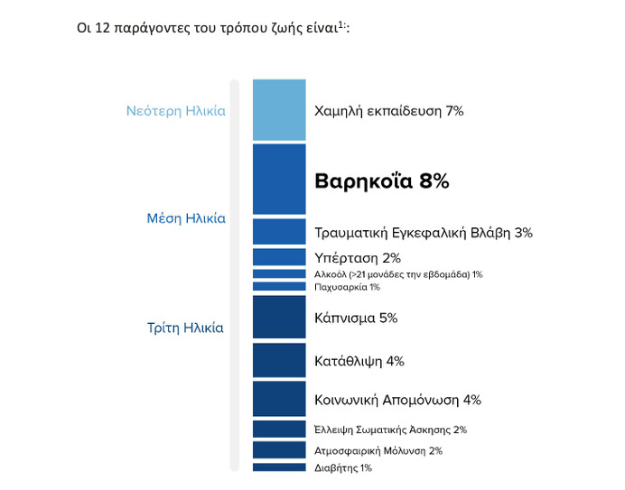 Νέα έρευνα συνδέει τη βαρηκοΐα με την άνοια-1