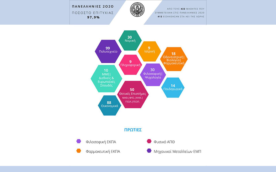 πανελλήνιες-2020-μια-δύσκολη-χρονιά-με-με-561095206