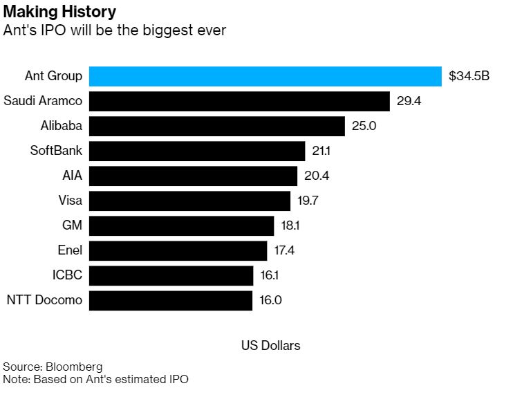 Το… μυρμήγκι και η μεγαλύτερη αρχική δημόσια εγγραφή όλων των εποχών-1