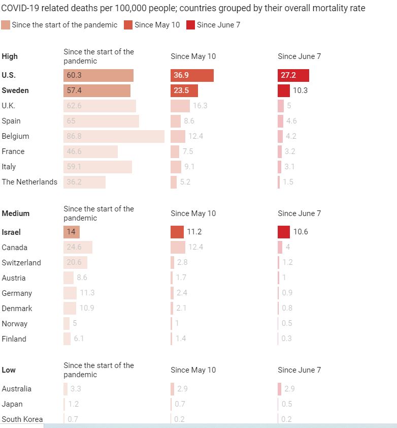 Ανοσία της αγέλης: Το σουηδικό πείραμα και τα διδάγματα της ιστορίας-1