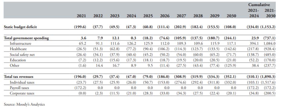 Tραμπ vs Μπάιντεν: Τι θα κρίνει η 3η Νοεμβρίου για την αμερικανική οικονομία-2