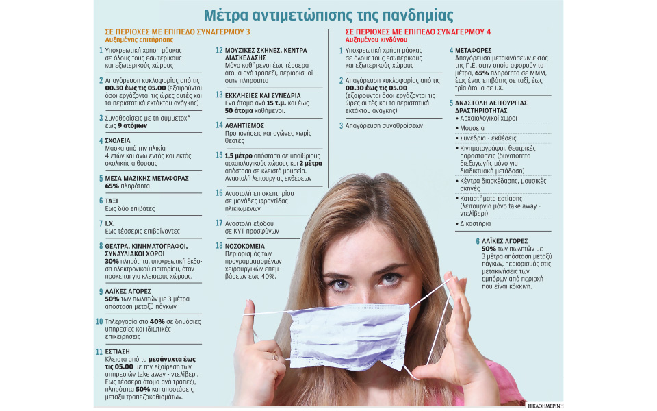 επιθετική-αύξηση-κρουσμάτων-στη-β-ελλ-561129946