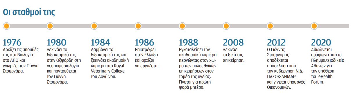 Λίνα Νικολοπούλου Στουρνάρα στην «Κ»: Να μην υποστούν άλλοι όσα περάσαμε-3