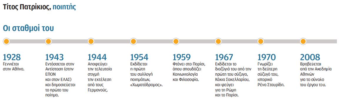 Τίτος Πατρίκιος στην «Κ»: Ο ποιητής να καταγγέλλει τη μικροψυχία-2