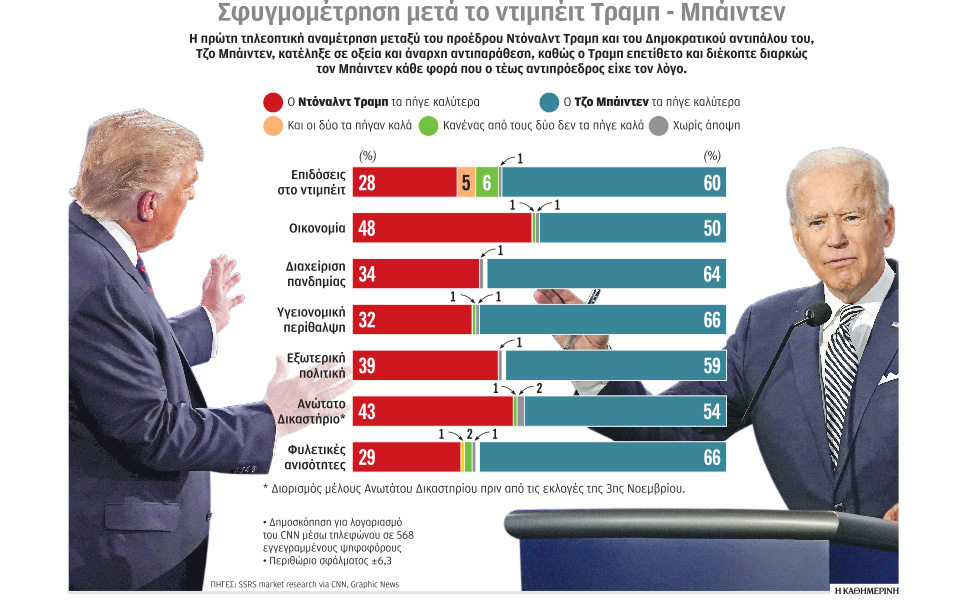 ενα-ντιμπέιτ-που-όλοι-θέλουν-να-ξεχάσο-561099331