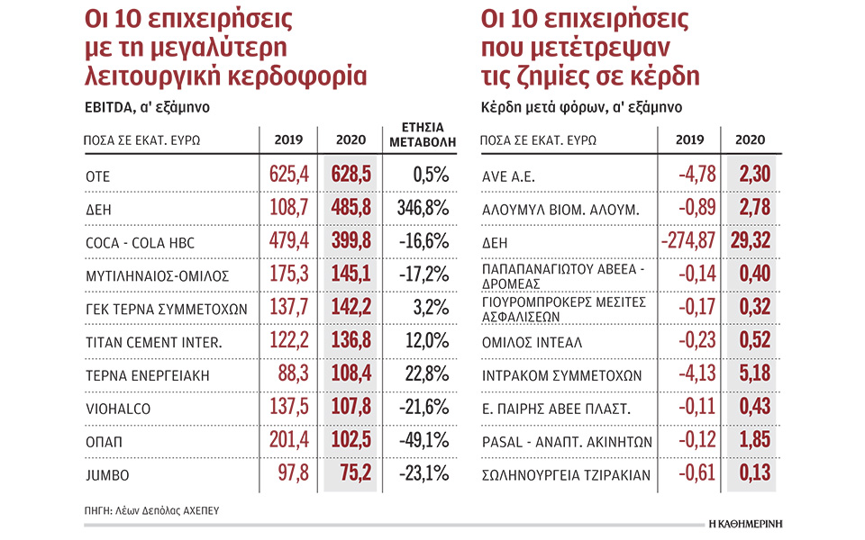 οι-εισηγμένες-που-επέδειξαν-αντοχές-τ-561101449