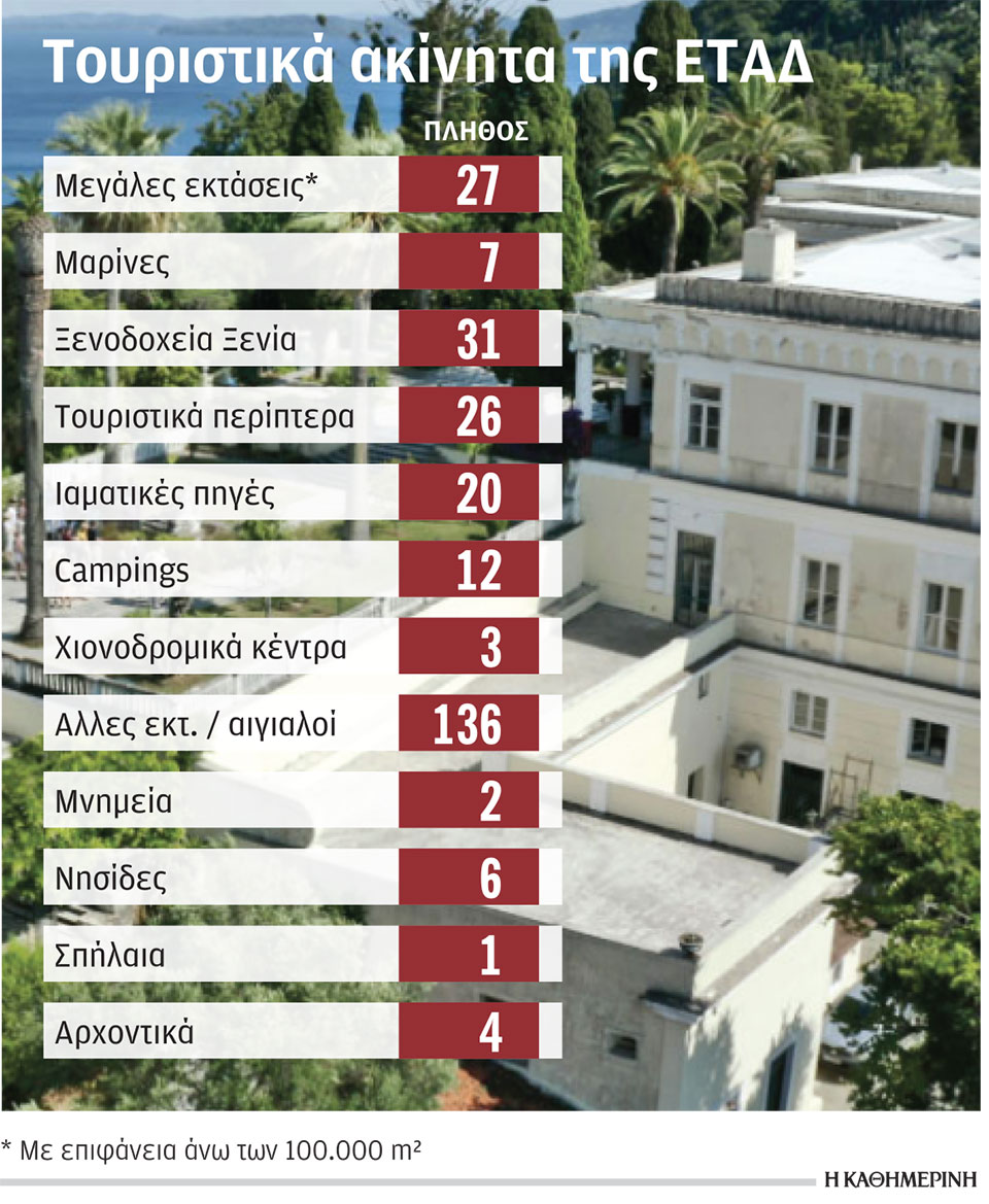 To σχέδιο της ΕΤΑΔ για αξιοποίηση των Ξενία-1