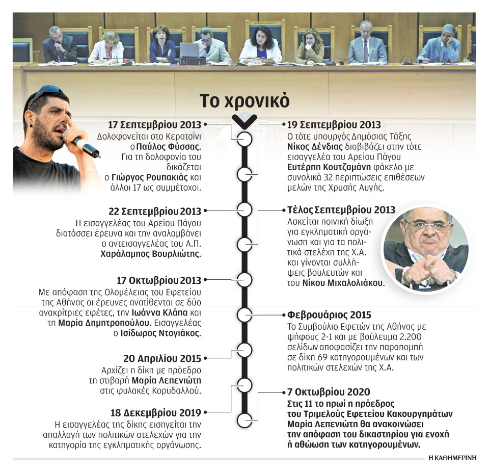 Η ώρα της απόφασης για τη Χ.Α.-1