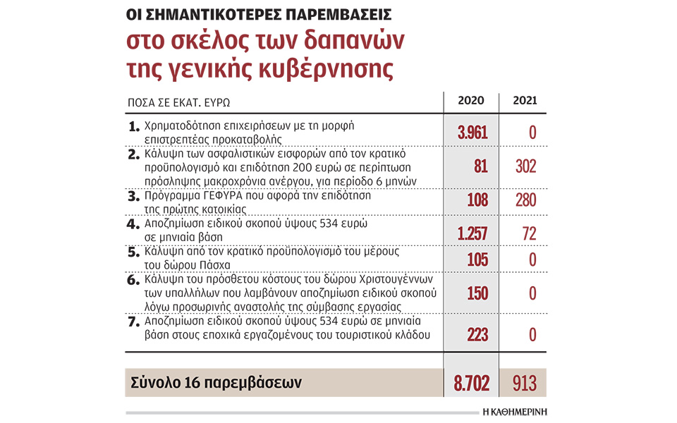 δαπάνες-25-δισ-για-το-εξοπλιστικό-πρόγρ-561105280