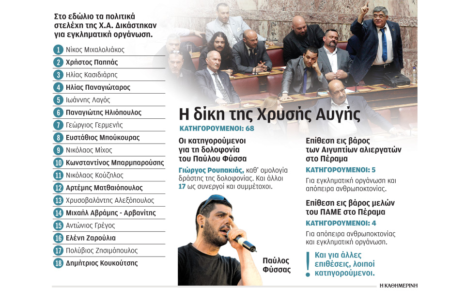 η-ώρα-της-δικαιοσύνης-στη-δίκη-της-χρυσ-561106723