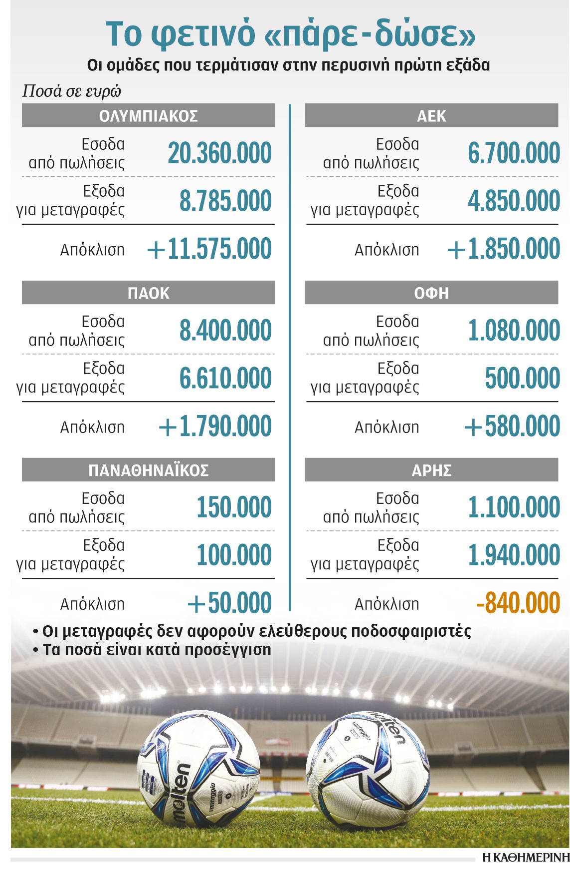 Οι μεταγραφές του… ταμείου-1