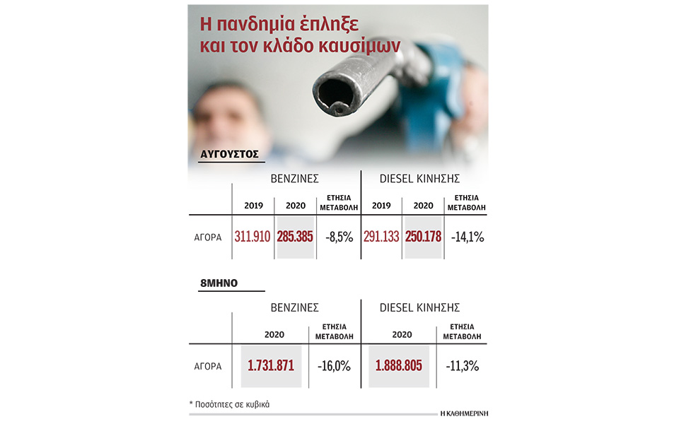 από-τα-78-λεπτά-λίτρο-το-πετρέλαιο-θέρμα-561109837