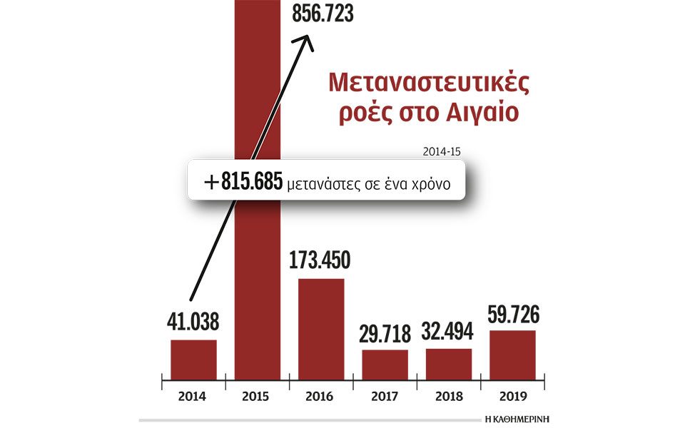 πρόσφυγες-και-μετανάστες-encore-561112072