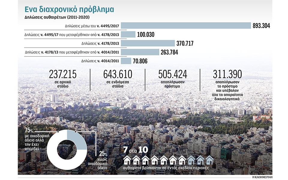 μηχανικοί-υπό-κατάρρευση-για-τις-δηλώ-561112384