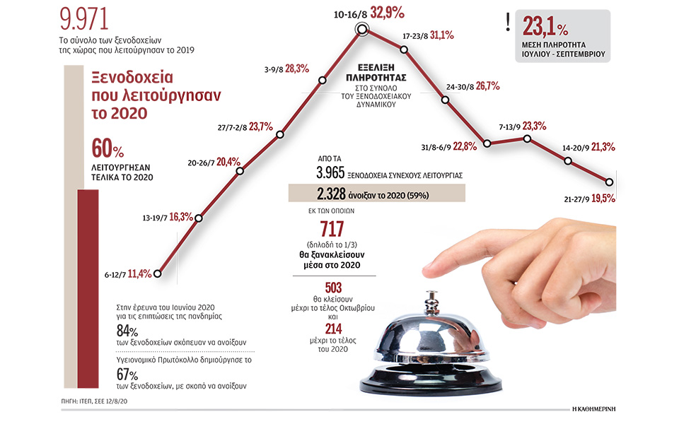 άνοιξαν-λίγα-ξενοδοχεία-και-ήταν-σχεδ-561114292
