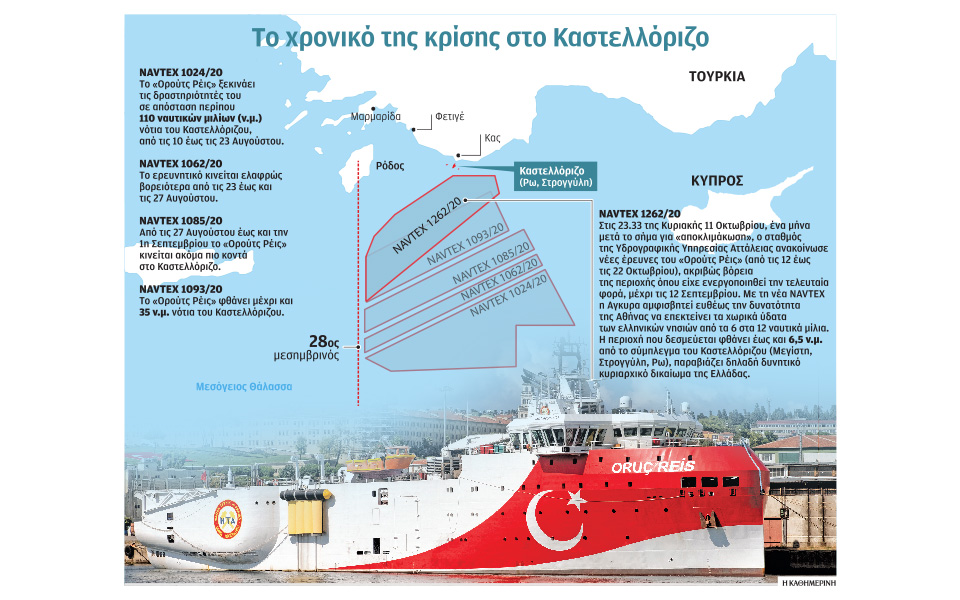 ακραία-κλιμάκωση-από-άγκυρα-με-ορούτ-561114130