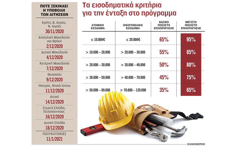 οδηγός-για-το-εξοικονομώ-αυτονομώ-561116041