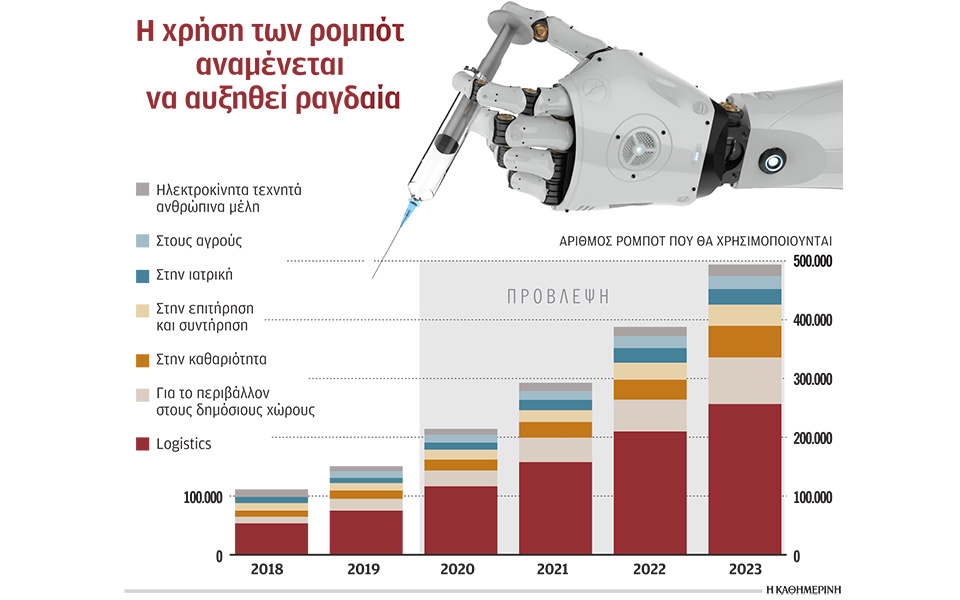 η-επέλαση-των-ρομπότ-απειλεί-800-εκατ-θέσ-561125707